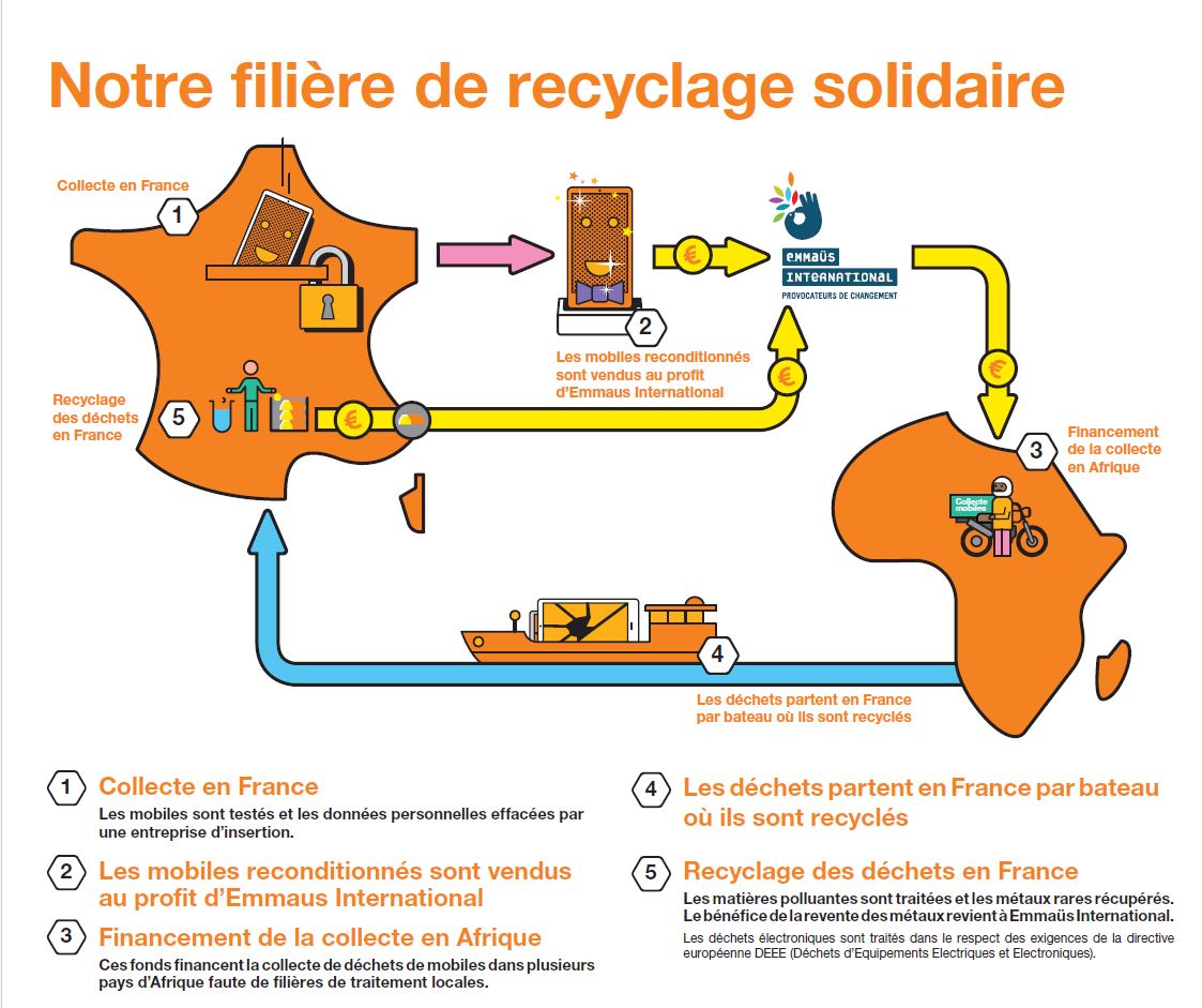 Infographie recyclage